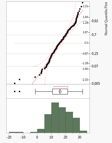 Figure 1 Percentage Error in Mileage Distance for Ohio Case Study