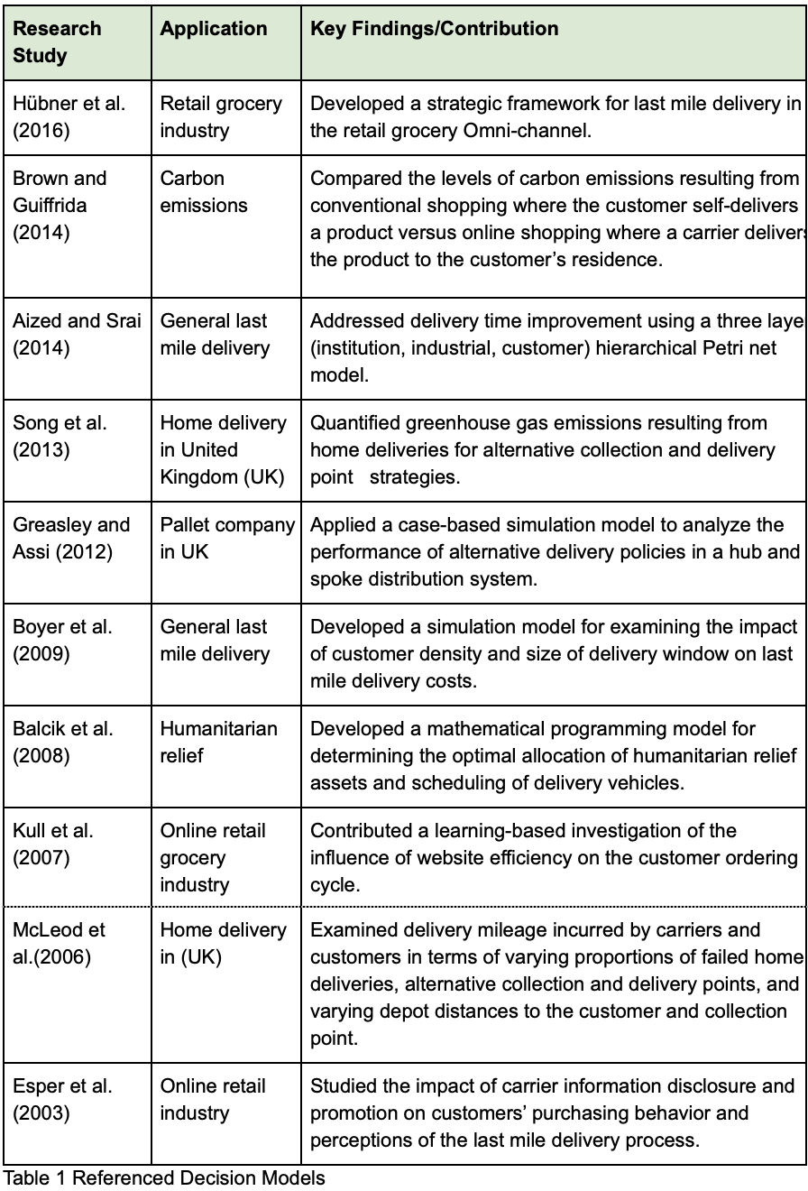 Table 1 Referenced Decision Models